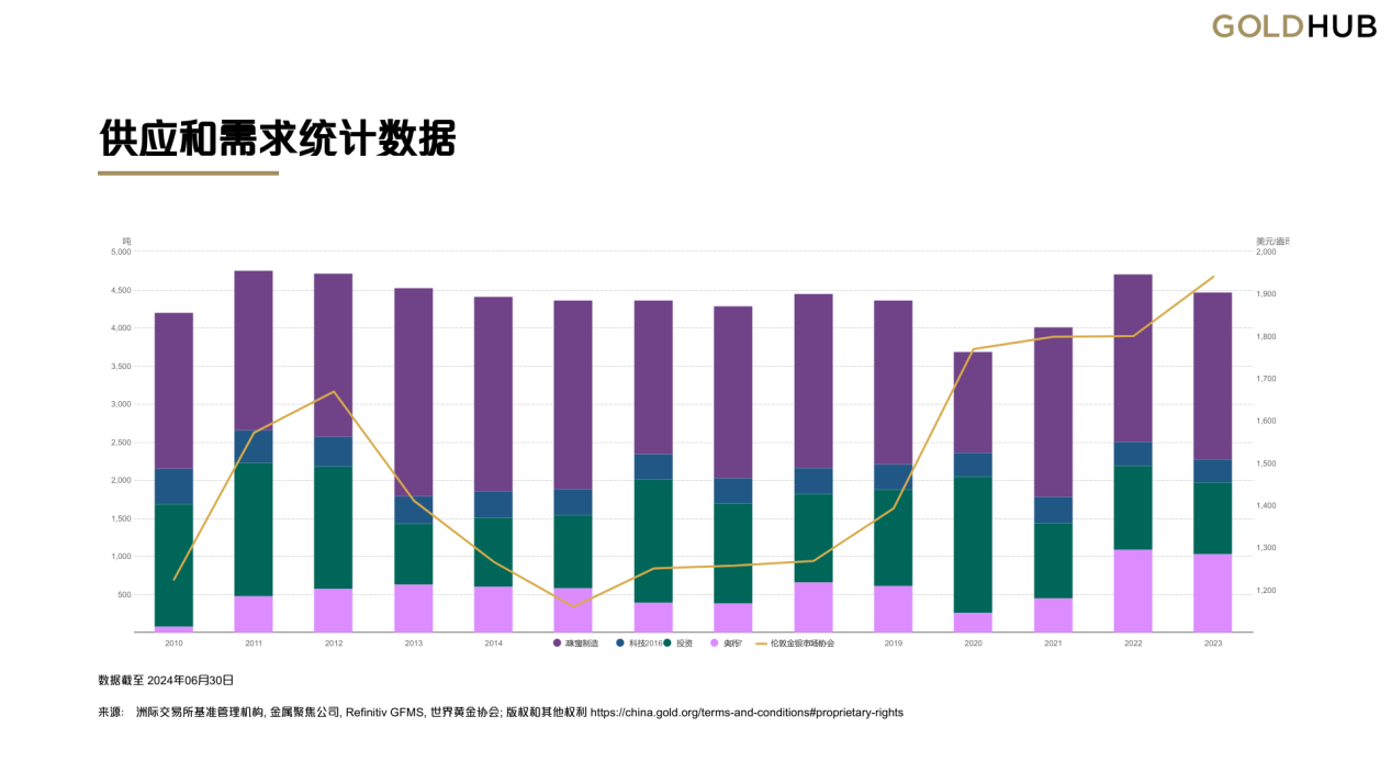 哪个平台炒黄金最靠谱